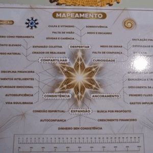 Mentoria Energética Financeira para Pessoas Físicas